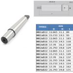 Κώνοι για τσοκ SAN OU B0010 - B001040 MK4xB22 - b001040-mk4xb22